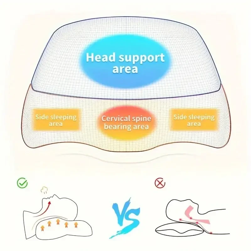 Ergonomic Memory Foam Neck Pillow