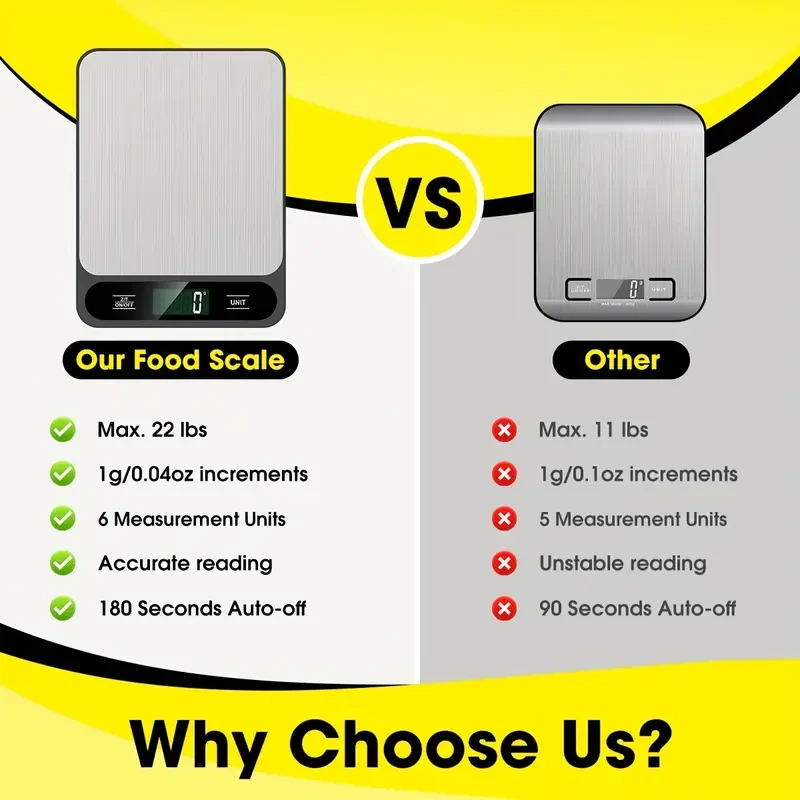 Digital Kitchen Scale - Accurate Food Scale for Baking, Cooking, and Weight Loss with 22lb/10kg Capacity