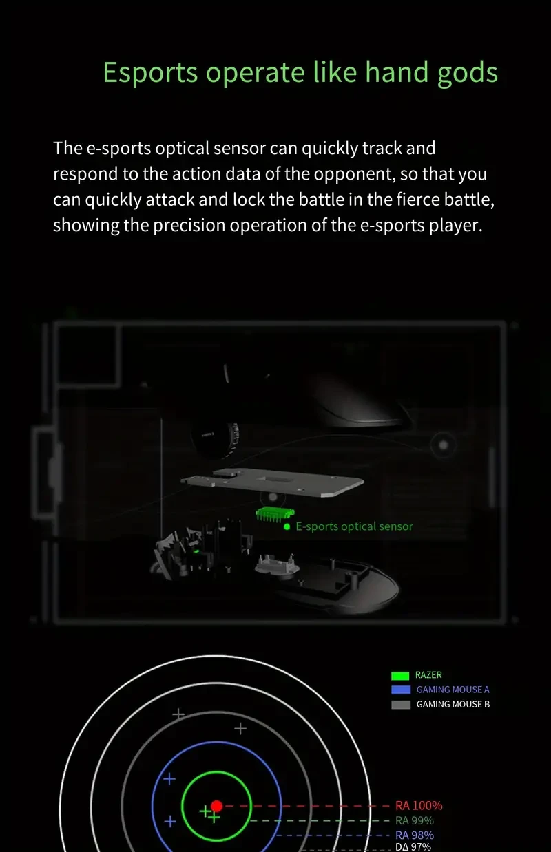 Razer Wired Mouse