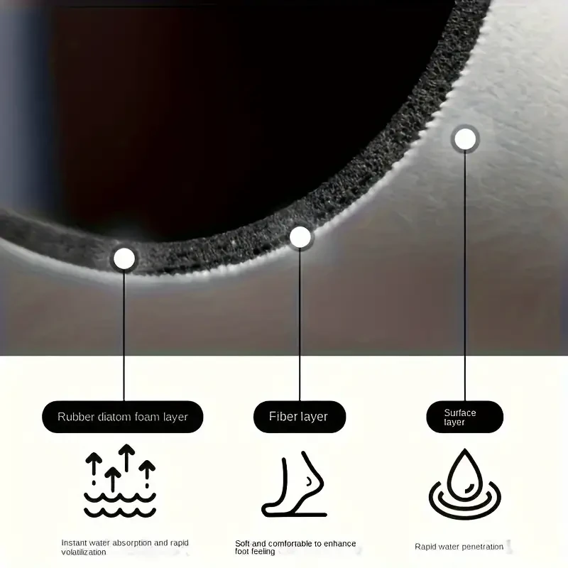 Ultra-Absorbent Diatomaceous Earth Quick-Dry Bath Mat  Non-Slip & Soft