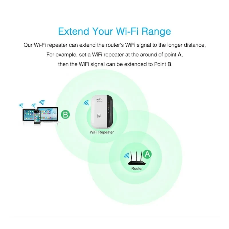 Wifi Repeater And Signal Amplifier