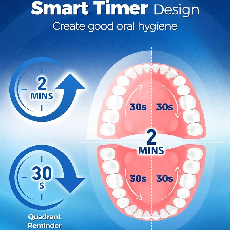 Rechargeable Electric Toothbrush with 4 Replaceable Heads, 5 Modes, Round Head, 360 Rotation