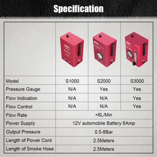 Car Smoke Detector Vacuum Leak Tool
