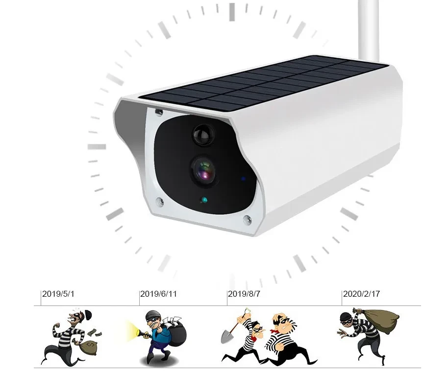 Solar surveillance camera low power camera