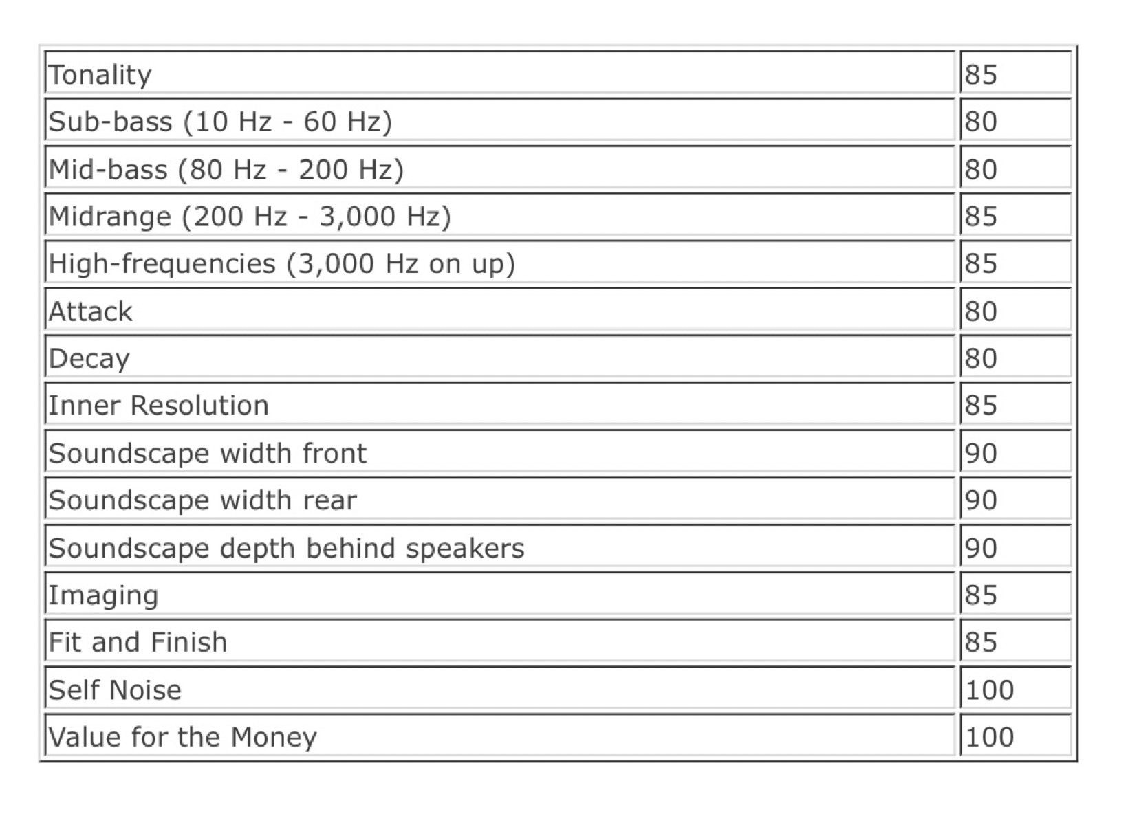 REGA PLANET 2000 CD PLAYER -Brand new laser mech. August 2024