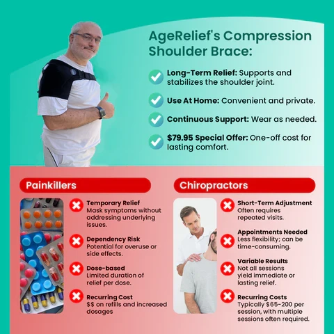 AgeRelief Orthopedic Compression Shoulder Brace