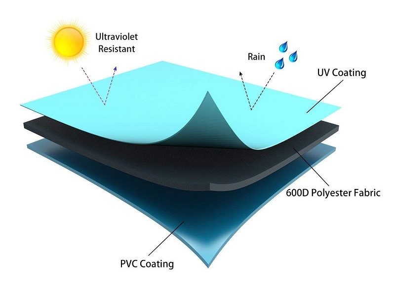 L-XXL BBQ Cover Heavy Duty Waterproof Medium Barbecue Grill Outdoor Protector