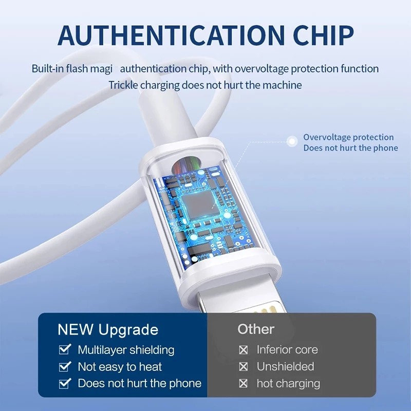 USB Cable for iPhone and iPad - 20W Fast Charging Data Sync