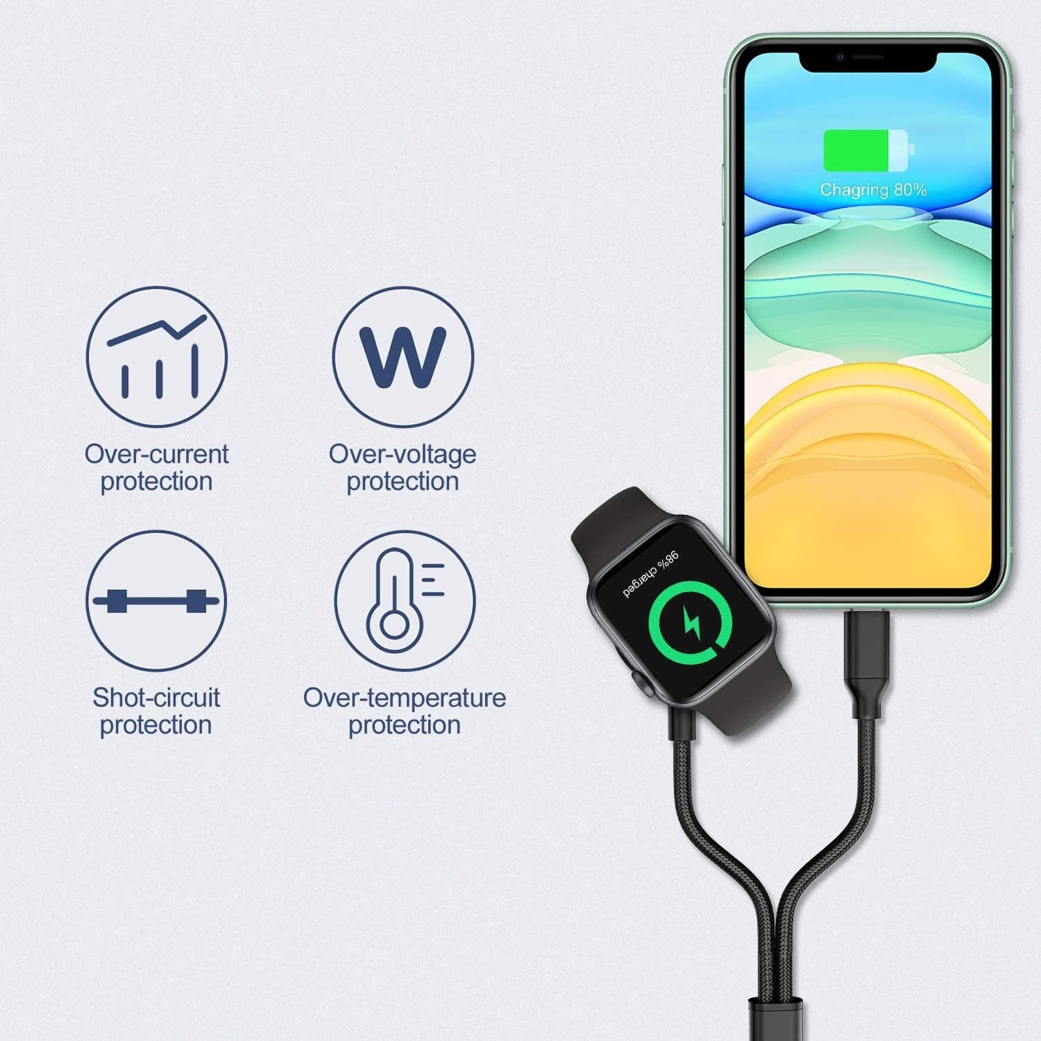 Wireless Charger for Apple Watch and iPhone, NEWDERY Brand