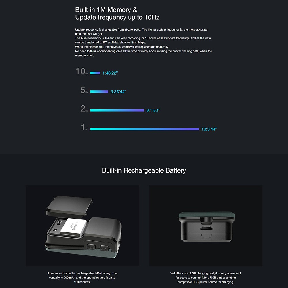 GSM-015 GNSS Speedometer