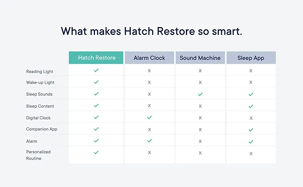 Hatch Restore Smart Clock Small Night Light Atmosphere Light Baby Audio Monitor Sleep Instrument White Noise