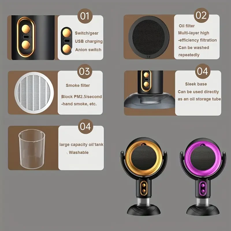 Portable USB-Powered Range Hood Fan with 2-Speed Adjustable Settings