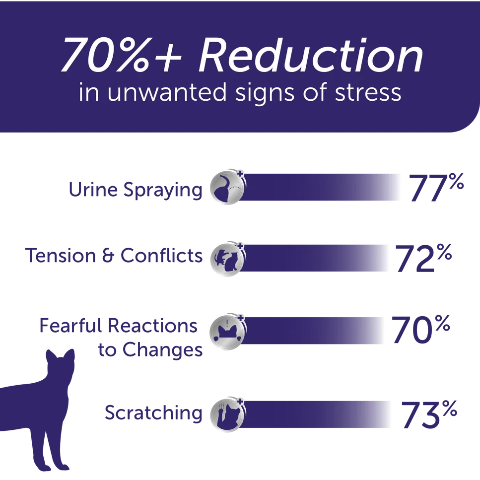 FELIWAY Optimum Diffuser Kit