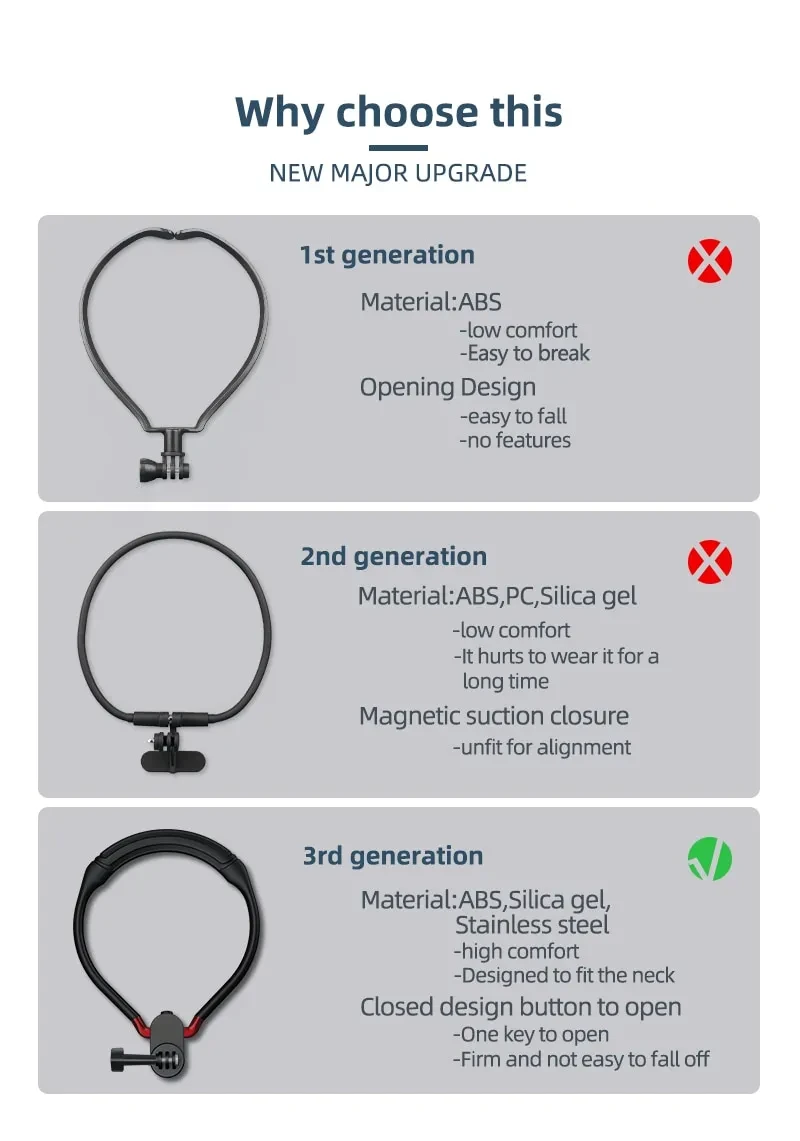 Sports camera neck bracket