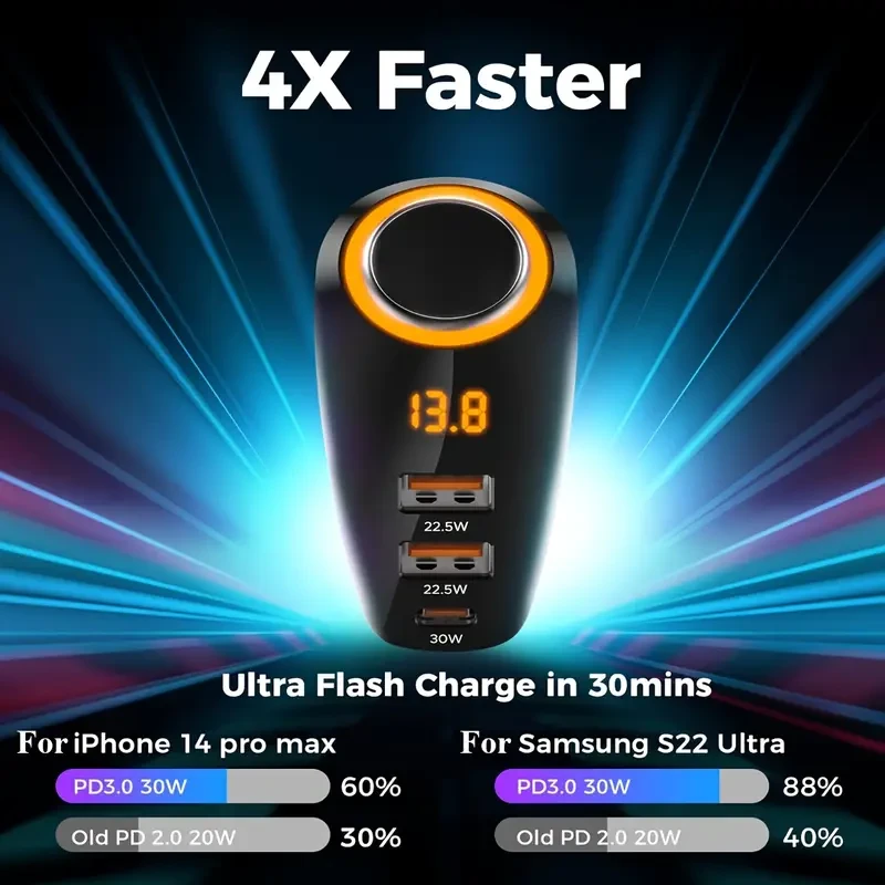 TIENSUN 175W Max 4-in-1 Type C Dual USB Car Charger with Voltage Display