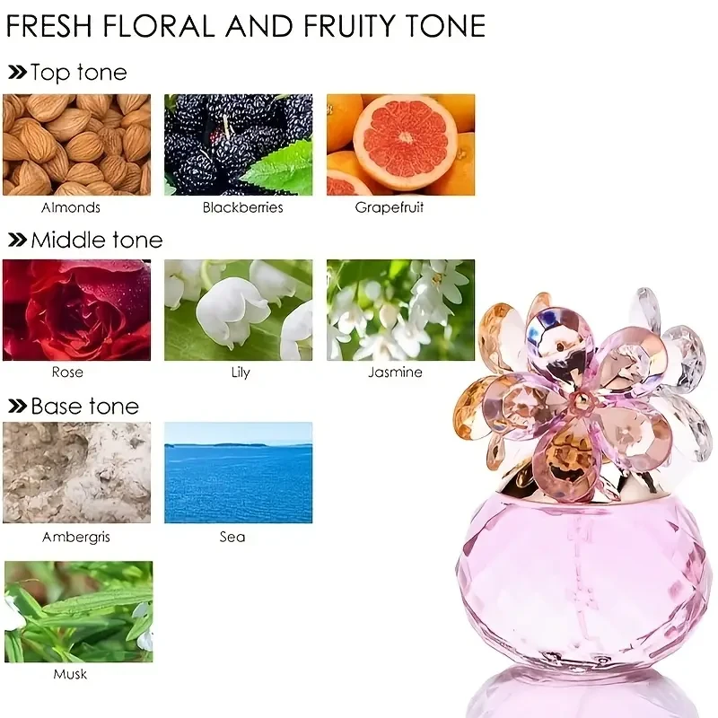 55ml Fresh Floral Fruity Perfume  Long-Lasting Scent, Refreshing Floral Fruity Fragrance for Women