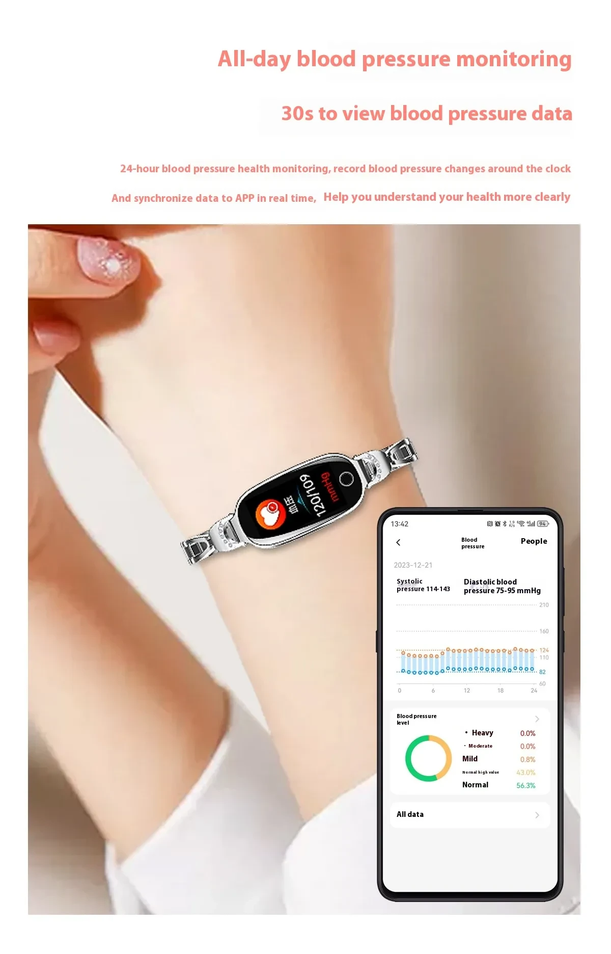 Women's Smart Watch Non-invasive Blood Glucose Menstrual Reminder