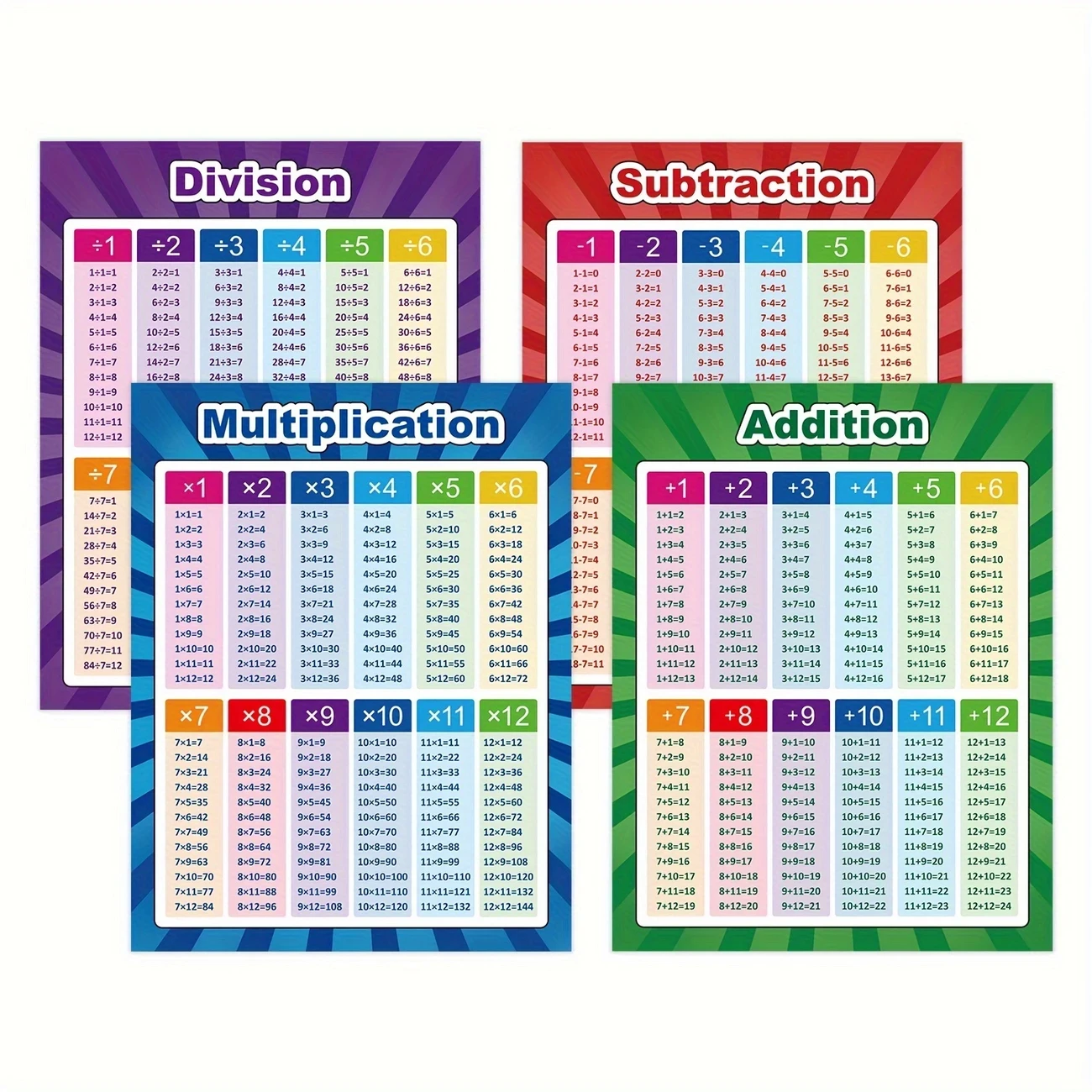 Multiplication Number Posters