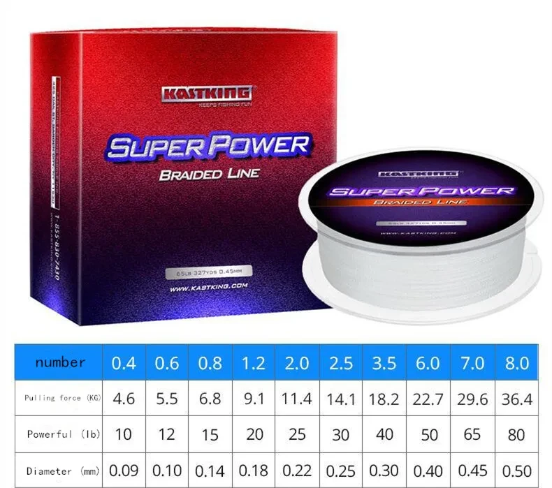 Monofilament Fishing Lin