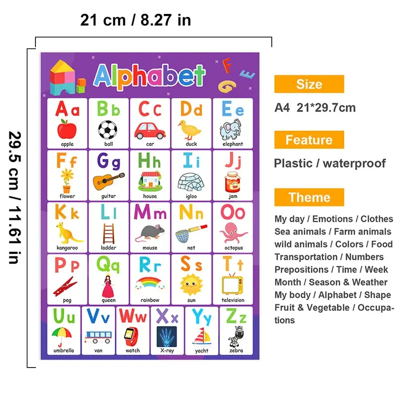 20 Themes Educational Posters For Toddlers